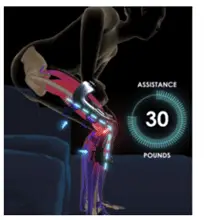 30 lbs assistance