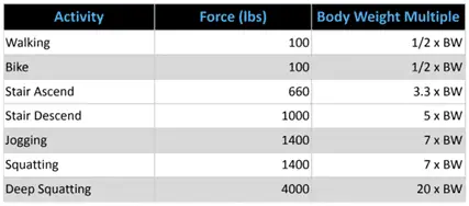table